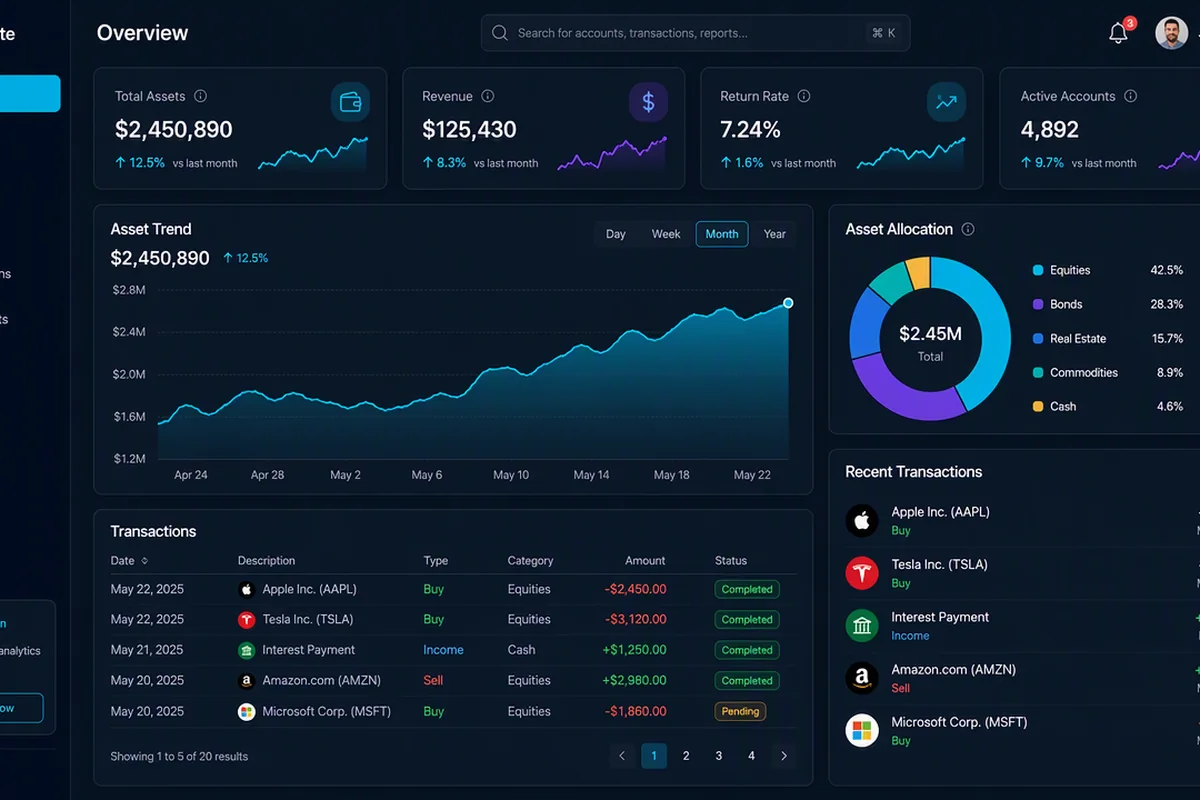 金融科技仪表盘 的原创主题效果图